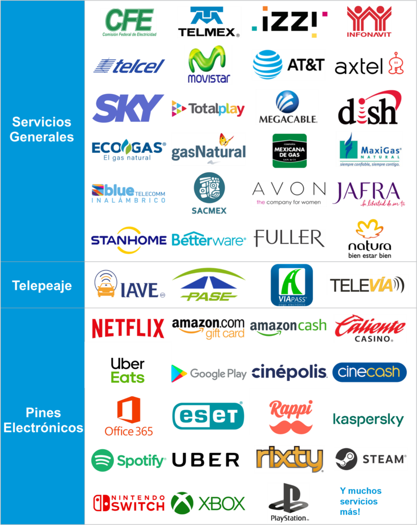 Brinda un servicio adicional a tus clientes y evita que se vayan con la competencia.